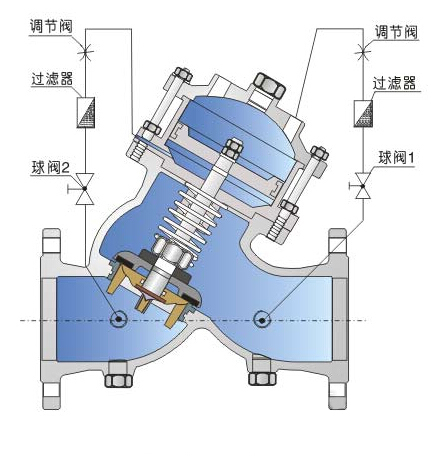 活塞閥工作原理圖